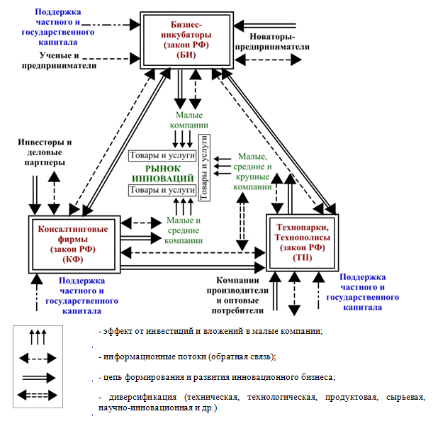 Информация в инновационной экономике пример. Модуль инфраструктура инноваций.